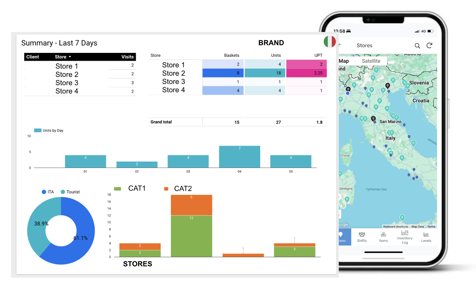 Team collaborating around a Kanban board with automation tags